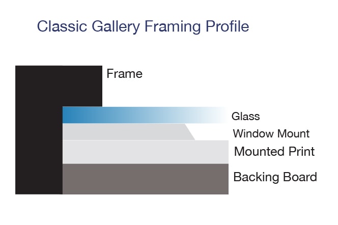Classic Gallery Frame Profile - For Galleries, Photographers and more.