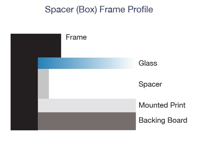 Spacer (Box) Frame Profile Profile - For Galleries, Photographers and more.